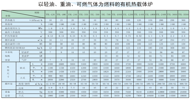 以輕油、重油、可燃?xì)怏w為燃料導(dǎo)熱油爐